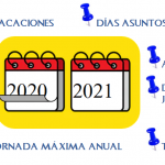 Finalizando el 2020